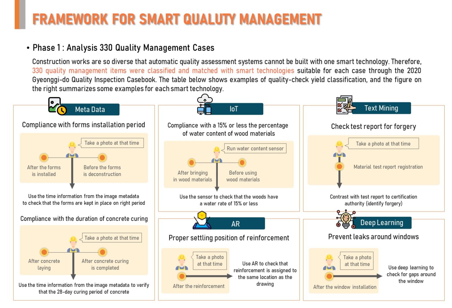 Worker-driven Smart Quality Management – 중앙대학교 건축학부 중앙건축전