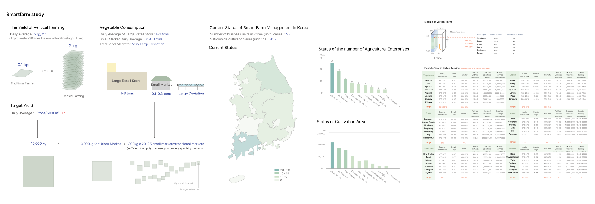 Breathing grid – 중앙대학교 건축학부 중앙건축전